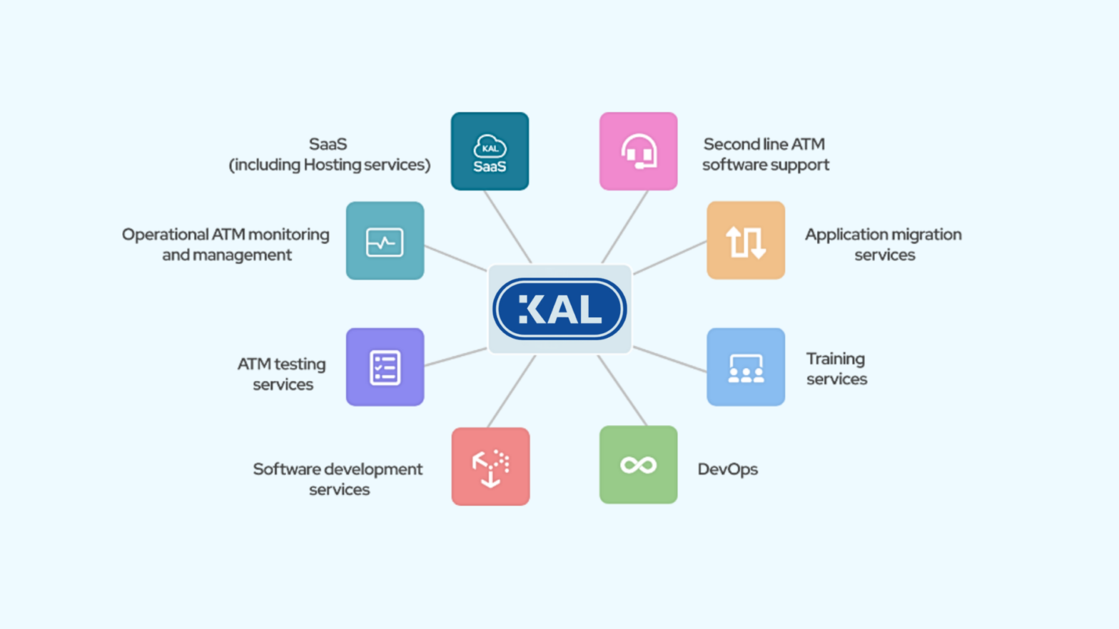 CWEIC Welcomes KAL ATM Software As New Strategic Partner