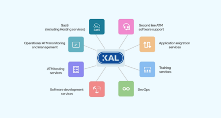CWEIC Welcomes KAL ATM Software As New Strategic Partner